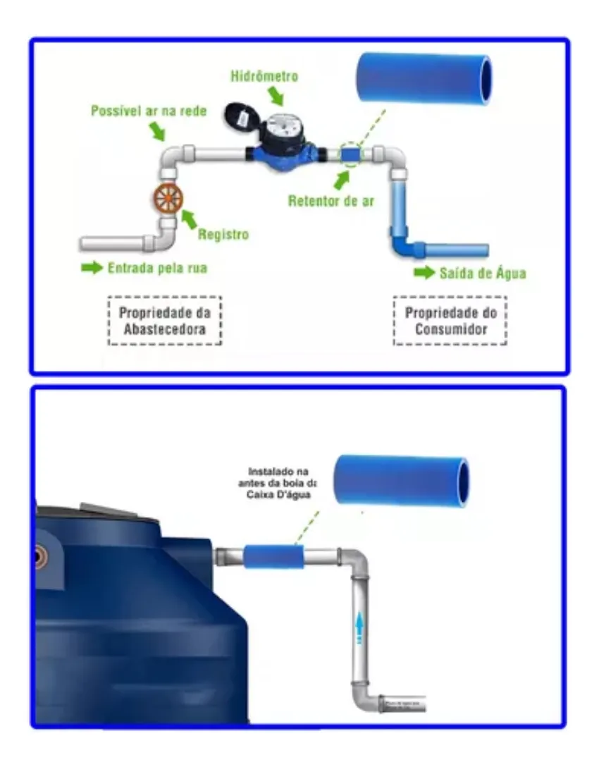 Bloqueador de Ar Master Blocker 3/4" - Imagem 5